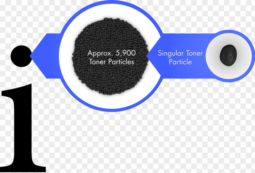 Particle Size Analysis Toner Printing Drawing PNG