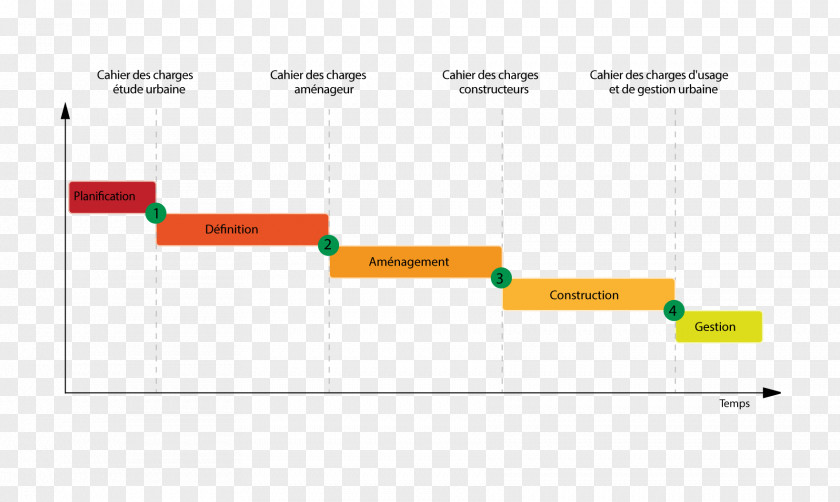 Line Brand Angle Diagram PNG