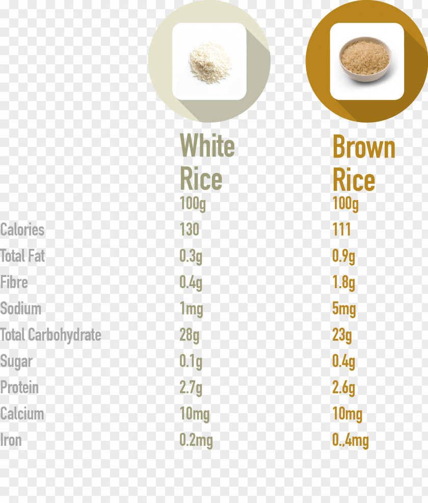 Rice Nutrient Brown White Nutrition PNG