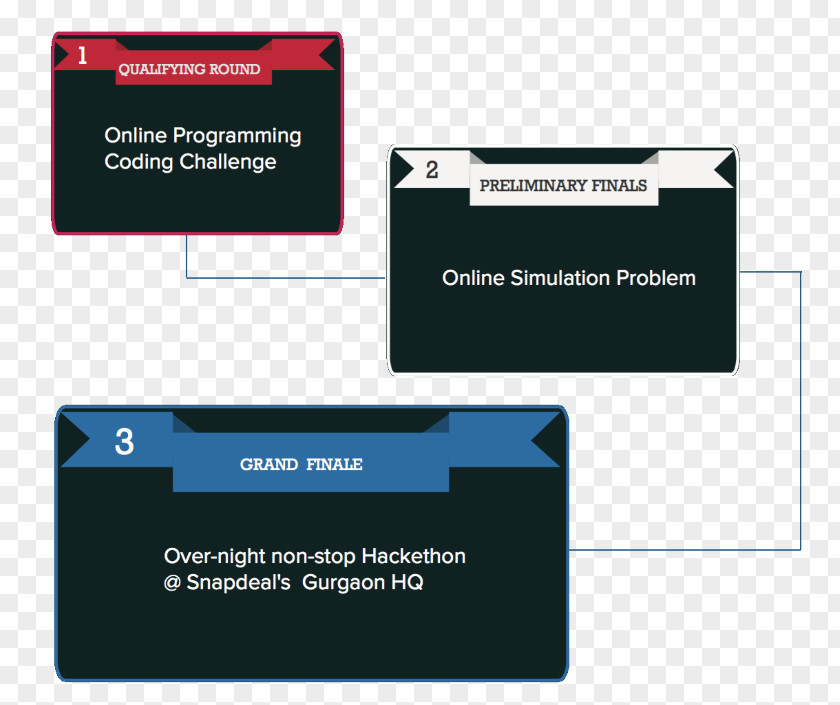 Hackerrank Snapdeal Hackathon Computer Programming HackerRank Brand PNG