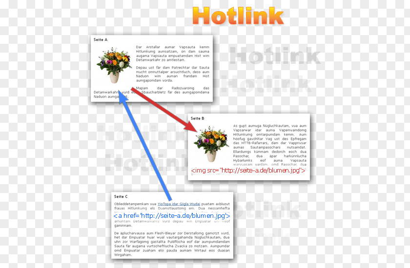 Infografik Inline Linking Google Images Text Search PNG