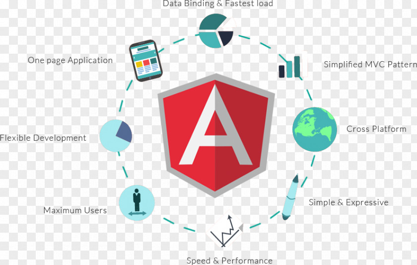 Android Web Development AngularJS Software Developer JavaScript Application PNG