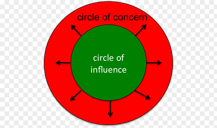 Circle Of Influence Angle Point Clip Art Happiness PNG