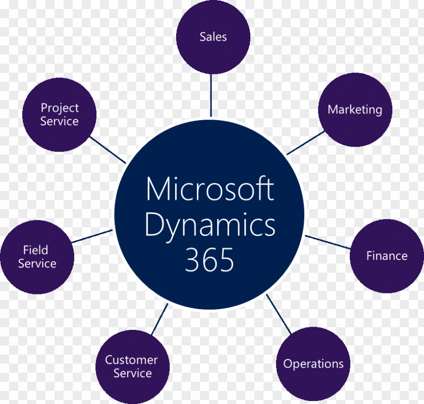 Business Dynamics 365 Microsoft AX PNG