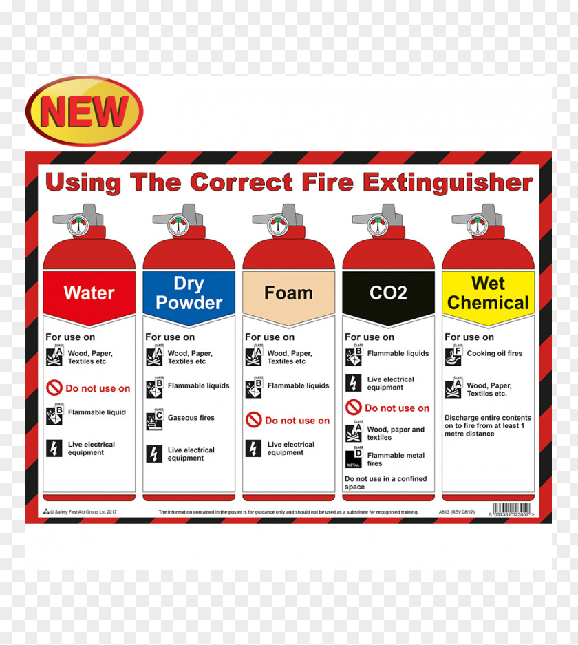 Fire Extinguishers Poster Safety Class PNG