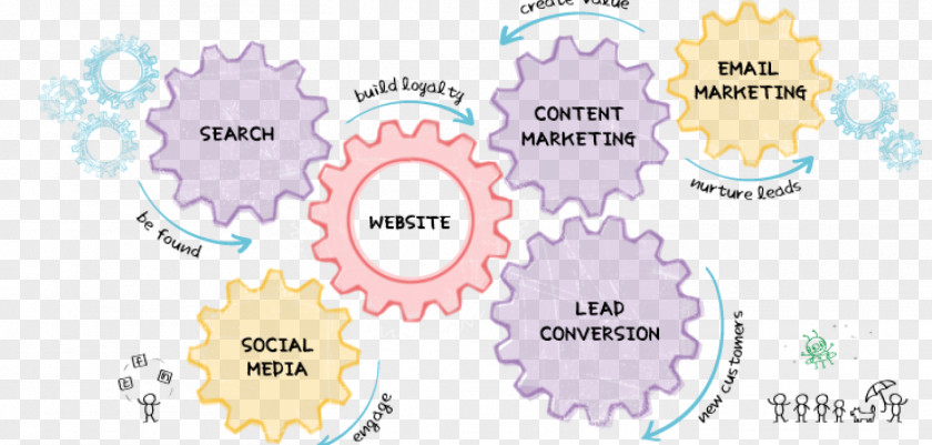 Copywriting Background Digital Marketing Inbound Content Lead Generation PNG