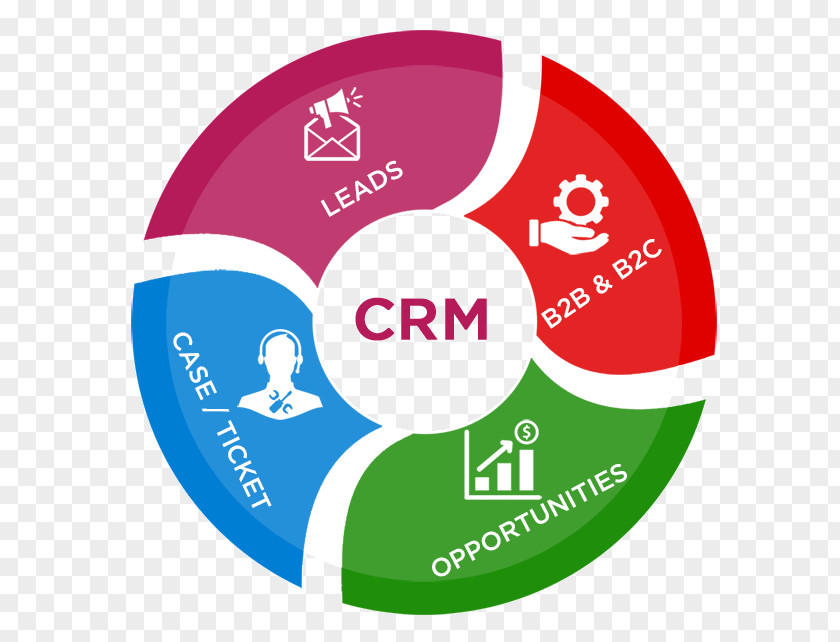 Business Customer Relationship Management Enterprise Resource Planning Order System PNG