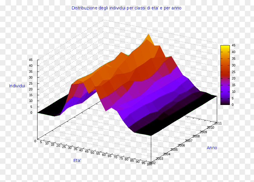 Cosenza Ollolai Diagram Pie Chart Statistics PNG
