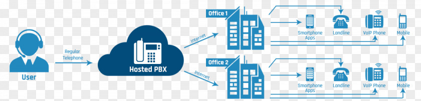 Ip Pbx Business Telephone System PNG