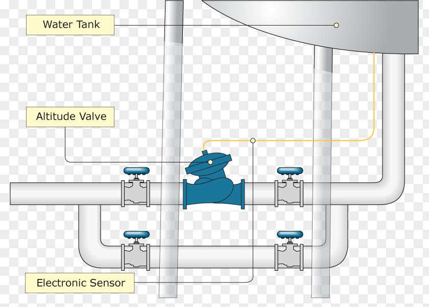 Water Level Tap Control Valves Check Valve Tank PNG