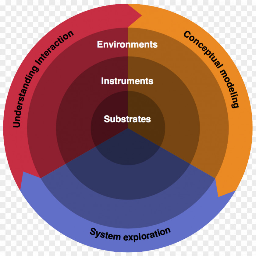 Conceptual Model Human–computer Interaction Graphic Design Computer Science PNG