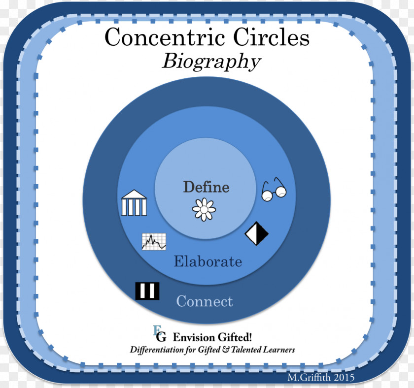 Circle Concentric Objects Area Point Mathematics PNG