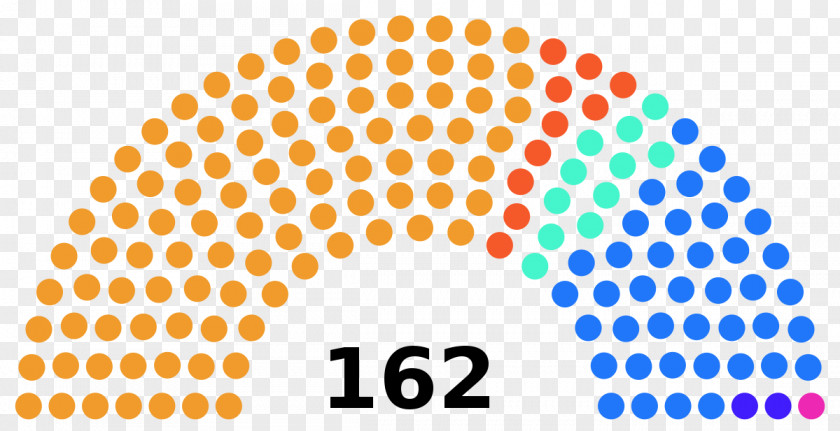 Tilak Nepalese Legislative Election, 2017 Angolan 2012 Chilean General PNG