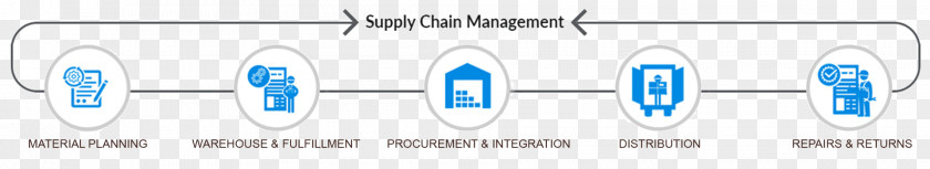 Supply Chain Management Business Logistics PNG