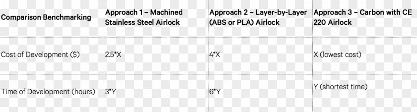 Design Document Line Point PNG