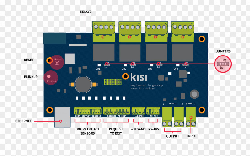 Honda Wiring Diagram Electrical Wires & Cable Access Control PNG