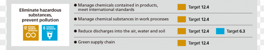 Chemical Substance Canon Web Page Multimedia Computer Software PNG