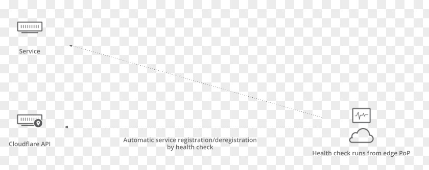 Health Check Document Line Angle PNG