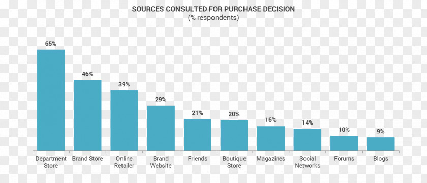 Results Were Particularly Significant Sales Index Market Economic Indicator Price PNG