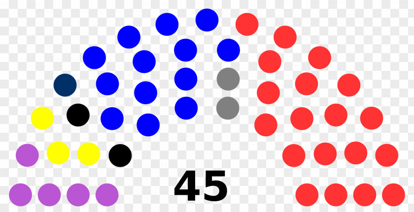 The Nineteen National Congress United States Senate Elections, 2016 2012 2014 2018 PNG