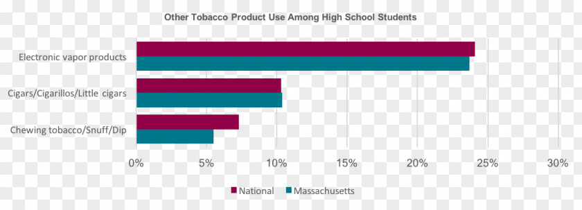 Tobacco Control Brand Logo Font PNG