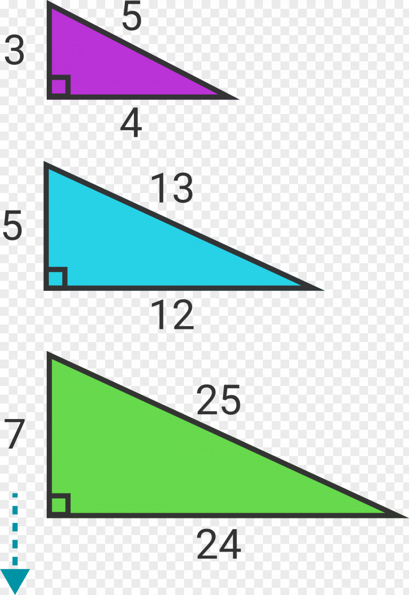 Triangle Number Pythagorean Theorem Triple Mathematics PNG