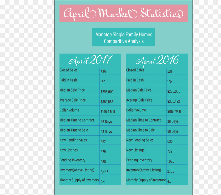 Keller Williams April Crockett Green Turquoise Font PNG