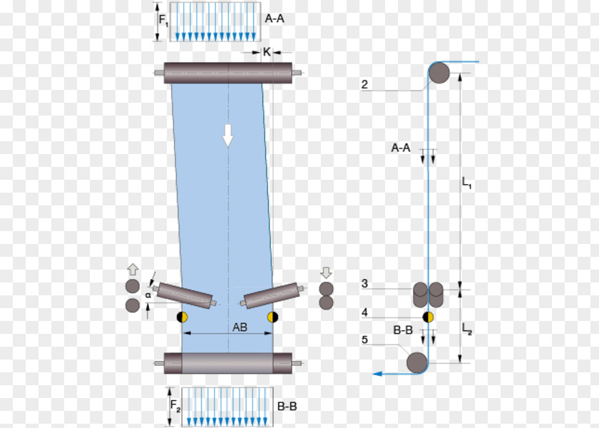 Textile Web-guiding Systems Production System World Wide Web PNG