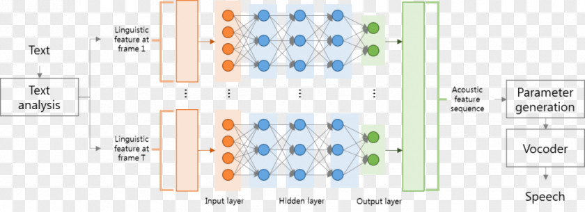 Seoul National University Conversor Texto-voz Speech Synthesis Research PNG