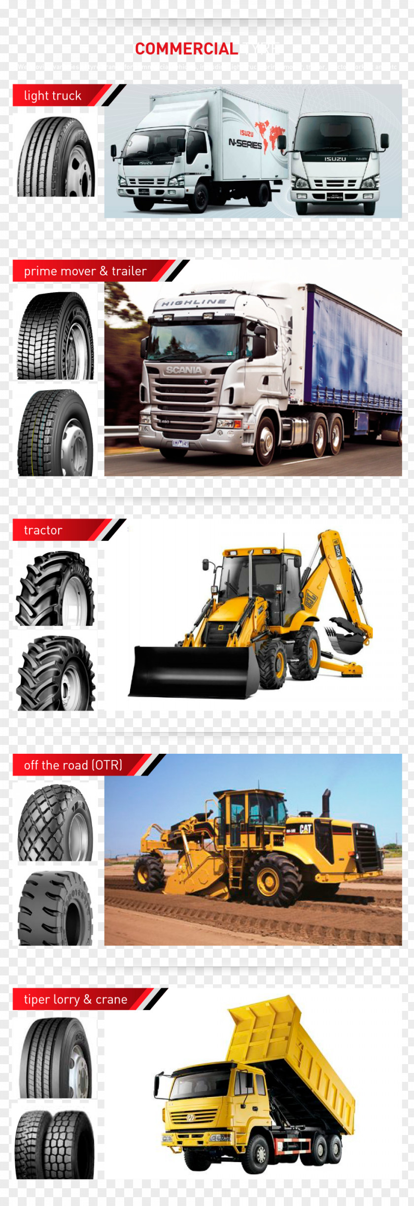 Car Bumper Tire Commercial Vehicle Motor PNG