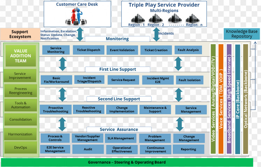 Triple Play Computer Program Network Operations Center Software PNG