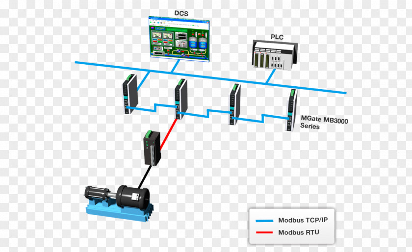 Border Gateway Protocol Electrical Cable Modbus Computer Network Daisy Chain Ethernet PNG