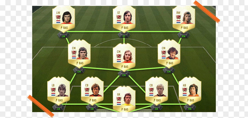 Johan Cruyff FIFA 18 17 Formation Tiki-taka 4-3-3 PNG