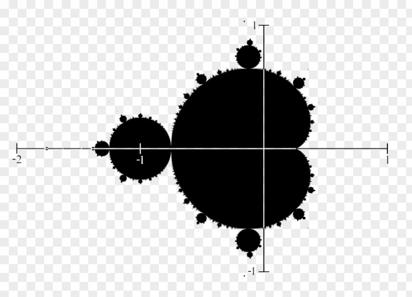 Mathematics Mandelbrot Set The Beauty Of Fractals Julia PNG