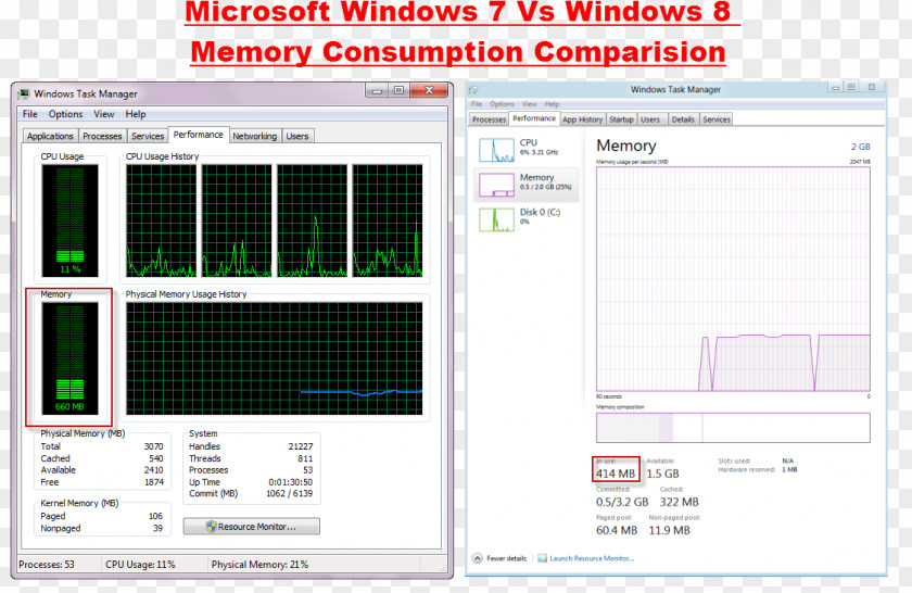 Microsoft Task Manager Windows 7 8 PNG