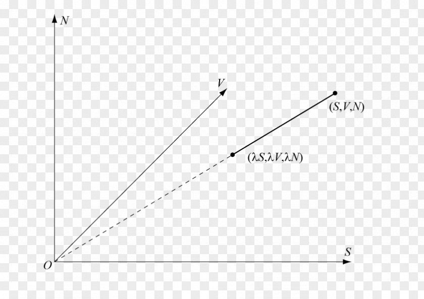 Triangle Point Diagram PNG