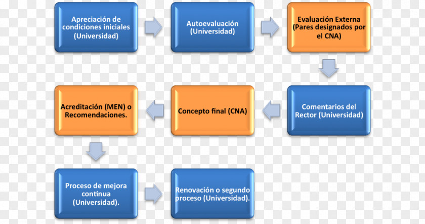 Un Intercambio De Pruebas Sobre Ruedas Accreditation Computer Program Node.js Education University Of Atlántico PNG