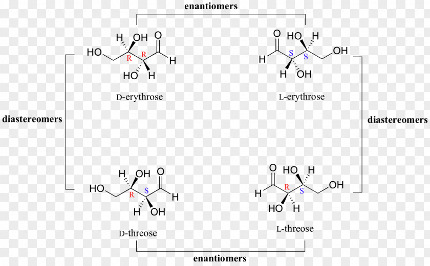 Diastereomer Enantiomer Chemistry Stereoisomerism Molecule PNG