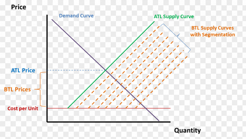 Line Angle PNG