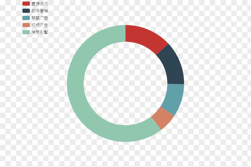 Solid Circle Data Visualization Information Pie Chart PNG