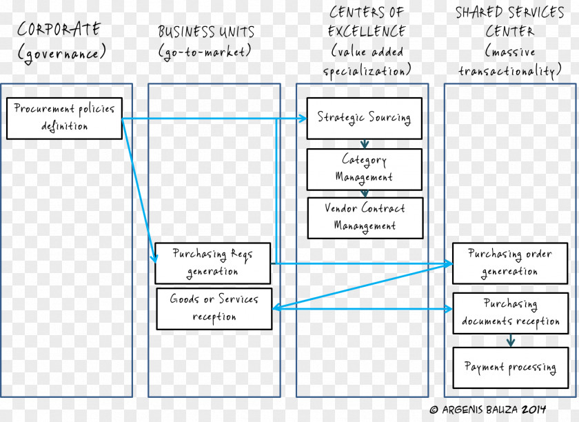 Line Document Angle Brand PNG