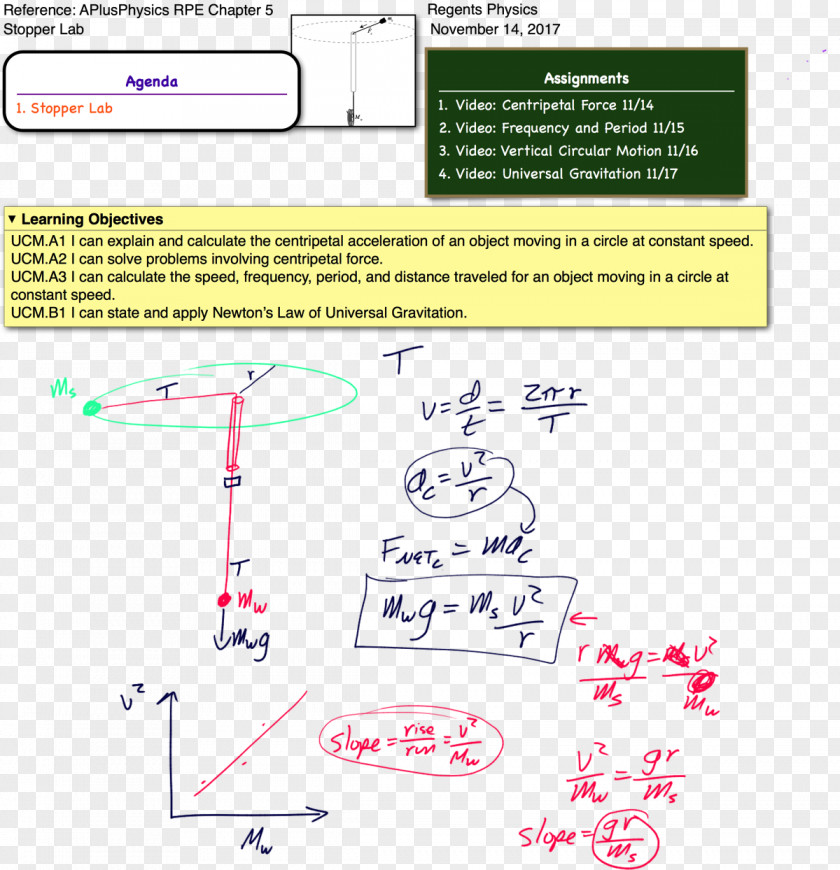 Stopper Centripetal Force Uniform Circular Motion Physics PNG