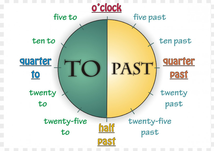 Time English As A Second Or Foreign Language Vocabulary Learning PNG