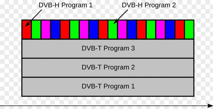 H264mpeg4 Avc DVB-H Digital Video Broadcasting DVB-SH Handheld Devices Mobile Phones PNG
