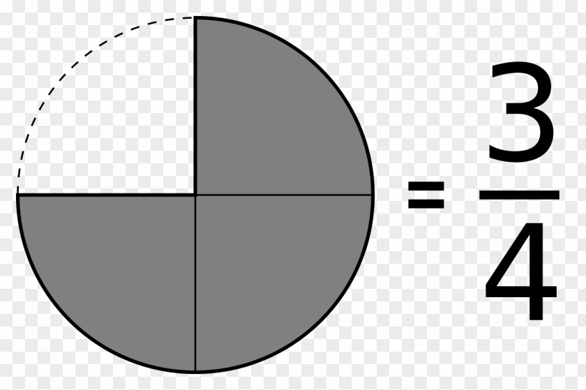 Circle Number Mathematics Fraction Pie Chart PNG