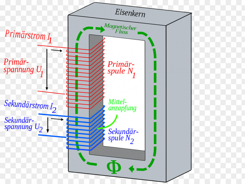 Trafo Transformer Computer Font Wikipedia PNG