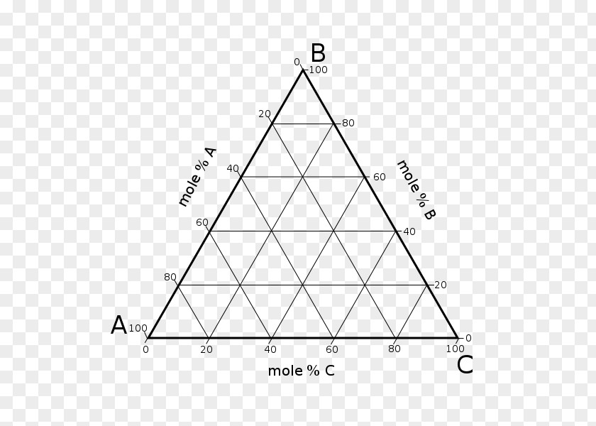 Triangle Phase Diagram Ternary Plot PNG