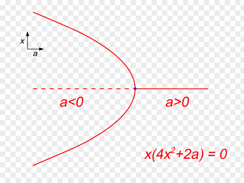 Mathematics Statute Physics Principle Dynamics PNG