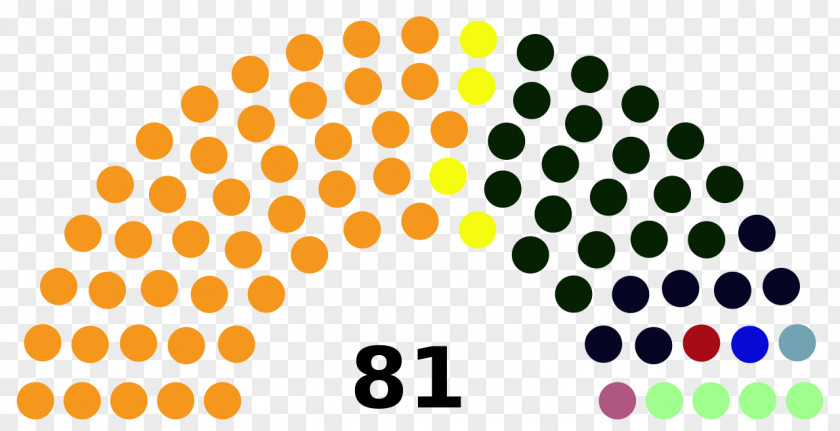 Chaitanya Parliament Of The Czech Republic Election Sheffield Senate PNG