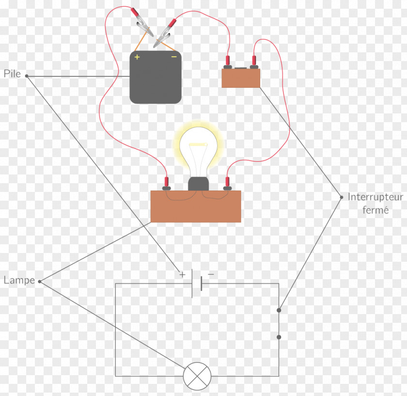 Technology Electrical Network Physique-chimie Diagram PNG